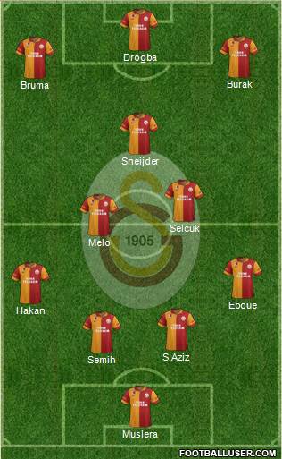 Galatasaray SK Formation 2013