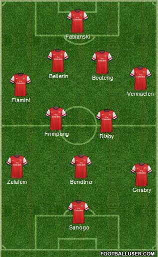 Arsenal Formation 2013
