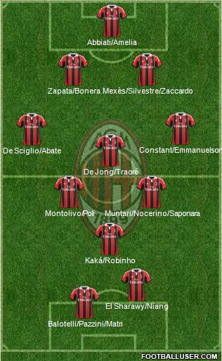 A.C. Milan Formation 2013
