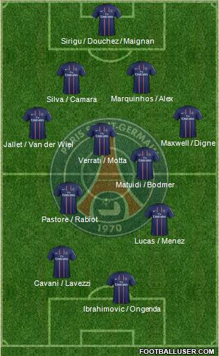 Paris Saint-Germain Formation 2013