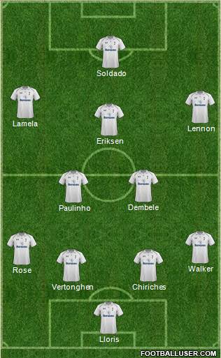 Tottenham Hotspur Formation 2013