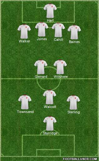 England Formation 2013