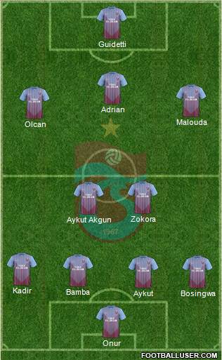 Trabzonspor Formation 2013
