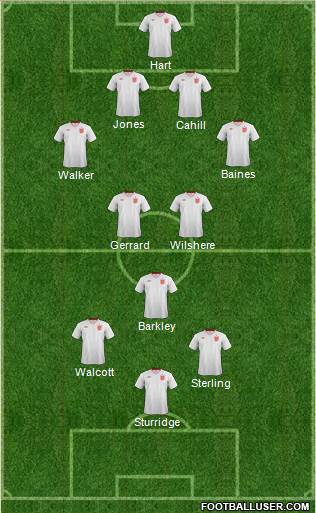 England Formation 2013