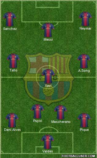 F.C. Barcelona Formation 2013
