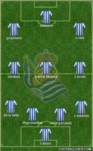 Real Sociedad S.A.D. Formation 2013