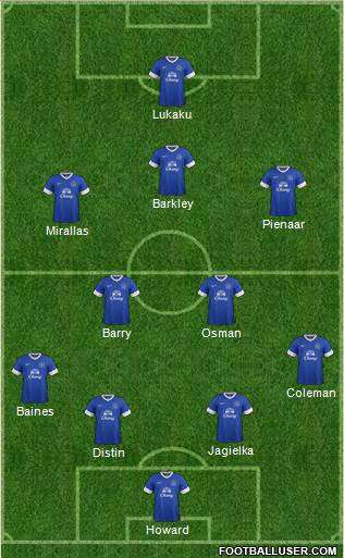 Everton Formation 2013