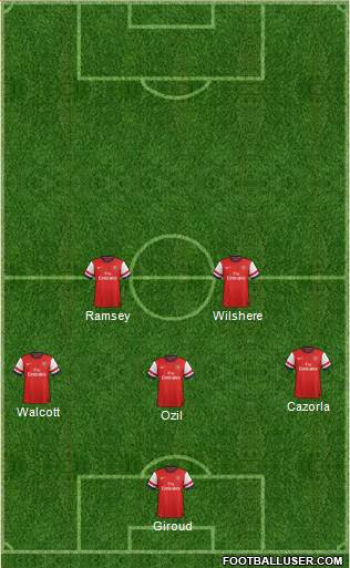 Arsenal Formation 2013
