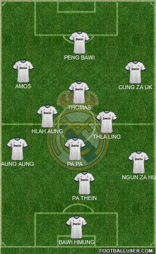 R. Madrid Castilla Formation 2013