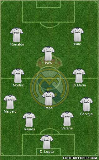 Real Madrid C.F. Formation 2013