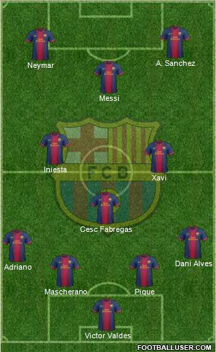 F.C. Barcelona Formation 2013