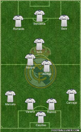 Real Madrid C.F. Formation 2013