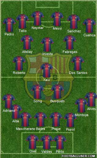 F.C. Barcelona Formation 2013