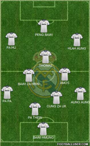 R. Madrid Castilla Formation 2013
