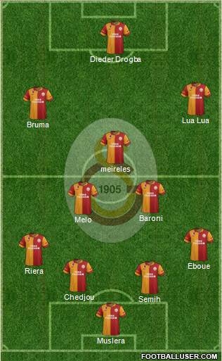 Galatasaray SK Formation 2013