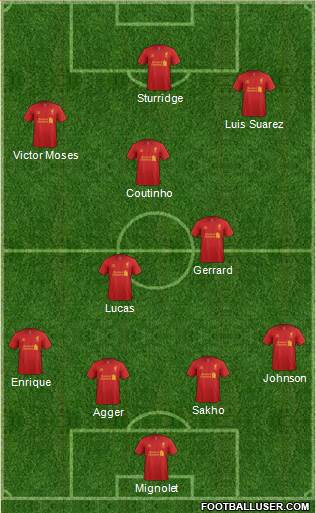 Liverpool Formation 2013