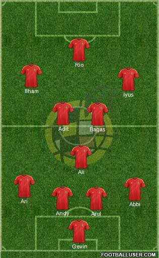 Spain Formation 2013