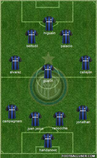 F.C. Internazionale Formation 2013