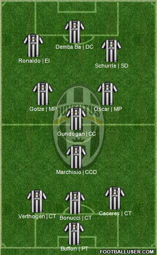 Juventus Formation 2013