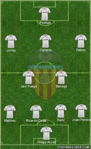 Valencia C.F., S.A.D. Formation 2013