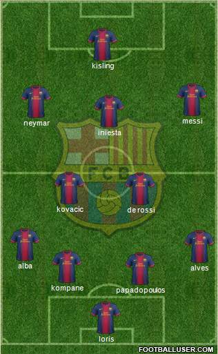 F.C. Barcelona Formation 2013