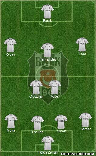 Besiktas JK Formation 2013