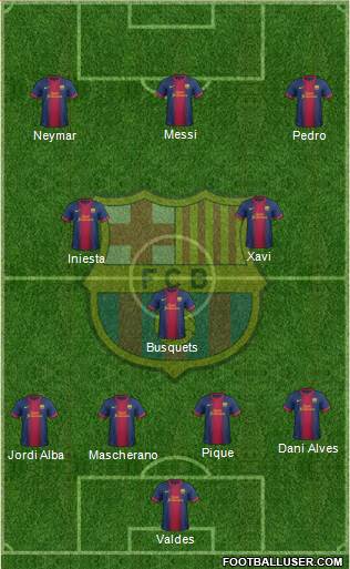 F.C. Barcelona Formation 2013