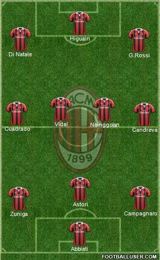 A.C. Milan Formation 2013