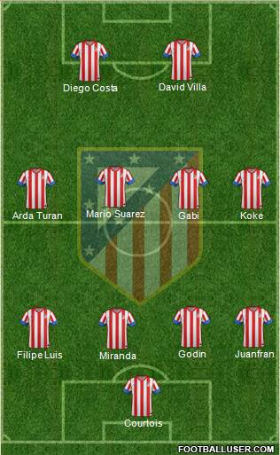 C. Atlético Madrid S.A.D. Formation 2013