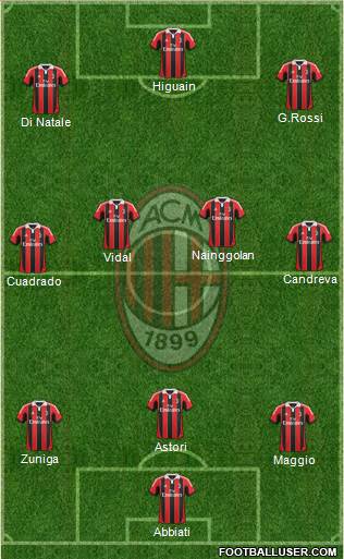 A.C. Milan Formation 2013