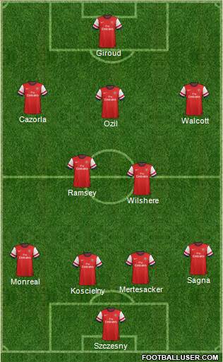 Arsenal Formation 2013