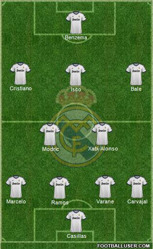 Real Madrid C.F. Formation 2013
