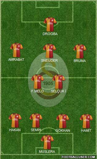 Galatasaray SK Formation 2013