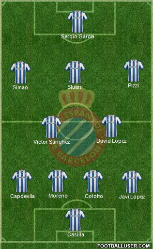 R.C.D. Espanyol de Barcelona S.A.D. Formation 2013