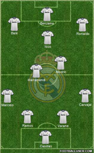 R. Madrid Castilla Formation 2013