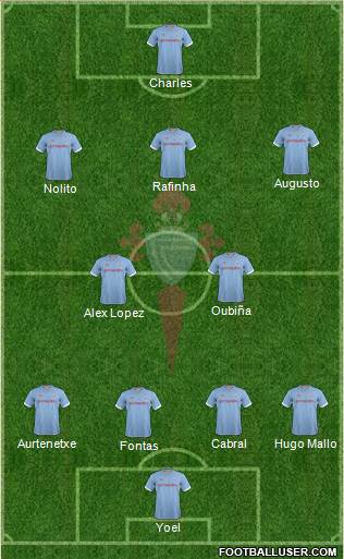 R.C. Celta S.A.D. Formation 2013