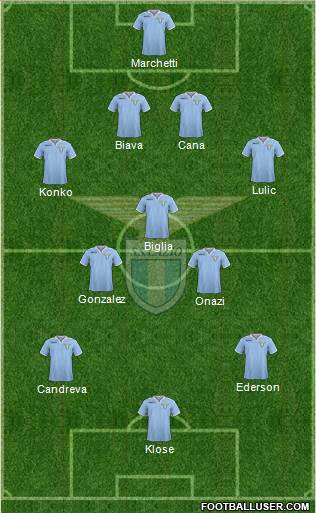 S.S. Lazio Formation 2013
