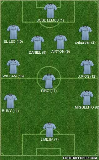 Manchester City Formation 2013