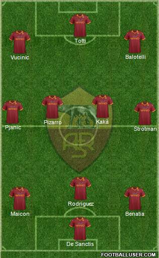 AS Roma Formation 2013