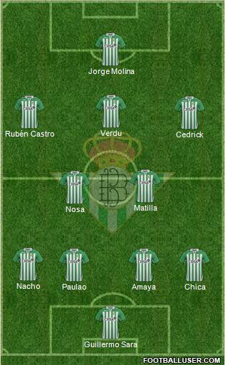 Real Betis B., S.A.D. Formation 2013