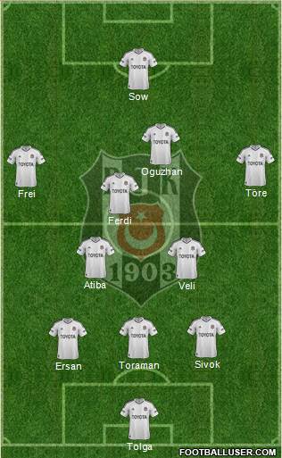 Besiktas JK Formation 2013