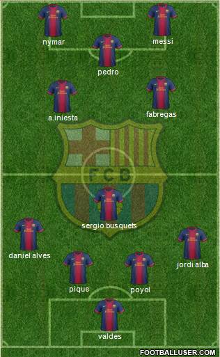 F.C. Barcelona Formation 2013