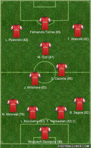 Arsenal Formation 2013