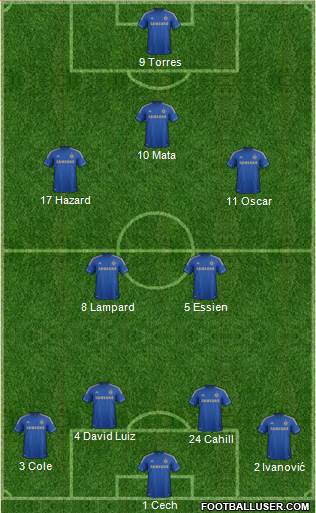 Chelsea Formation 2013