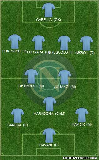 Napoli Formation 2013