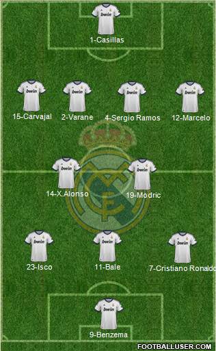 Real Madrid C.F. Formation 2013
