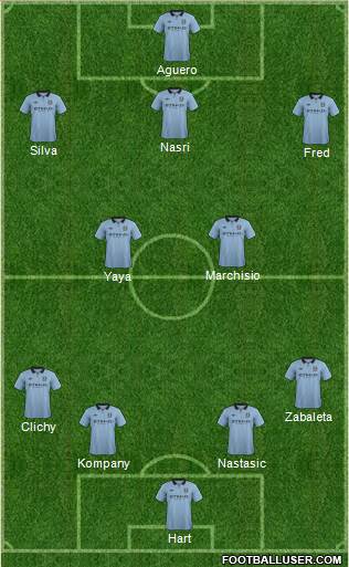 Manchester City Formation 2013