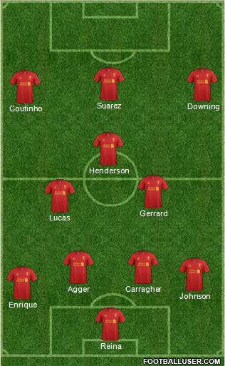 Liverpool Formation 2013