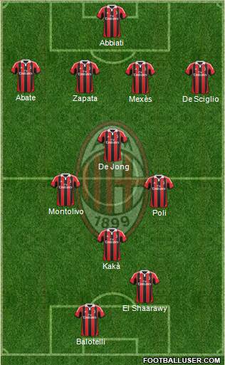 A.C. Milan Formation 2013