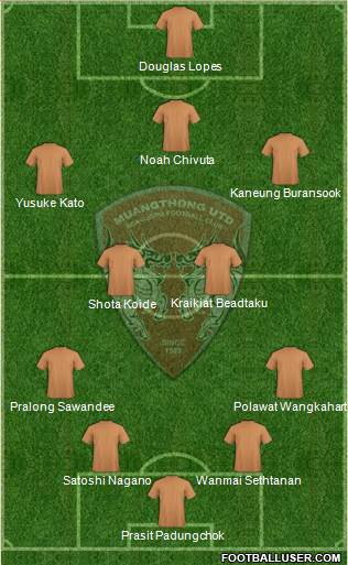 Muang Thong United Formation 2013
